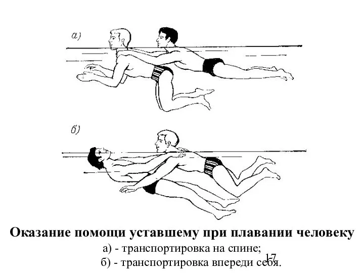 Оказание помощи уставшему при плавании человеку а) - транспортировка на спине; б) - транспортировка впереди себя.
