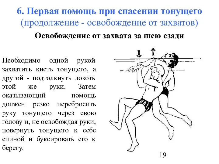 6. Первая помощь при спасении тонущего (продолжение - освобождение от захватов)