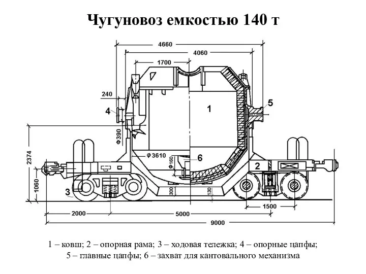 Чугуновоз емкостью 140 т 1 – ковш; 2 – опорная рама;