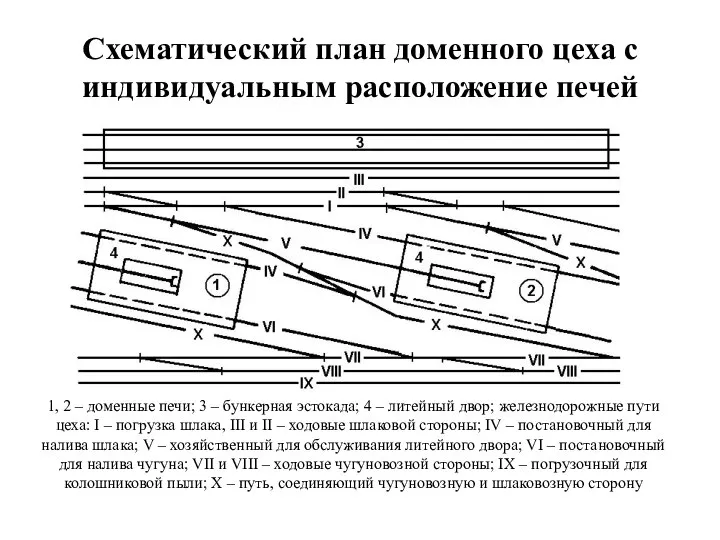 1, 2 – доменные печи; 3 – бункерная эстокада; 4 –