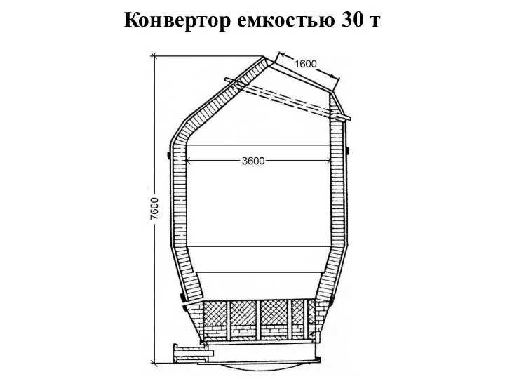 Конвертор емкостью 30 т