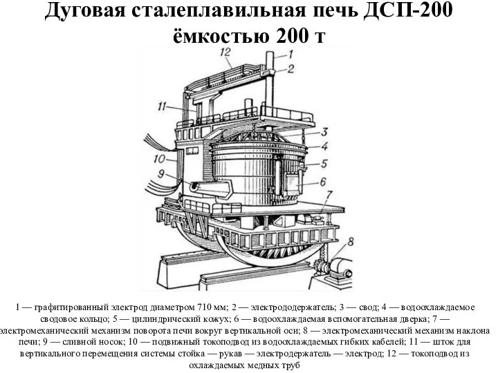 1 — графитированный электрод диаметром 710 мм; 2 — электрододержатель; 3