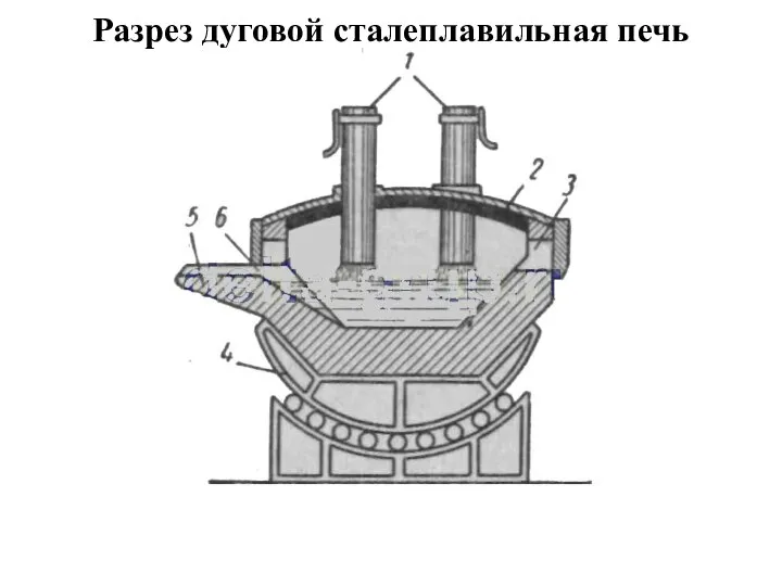 Разрез дуговой сталеплавильная печь