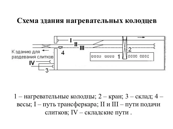 Схема здания нагревательных колодцев 1 – нагревательные колодцы; 2 – кран;