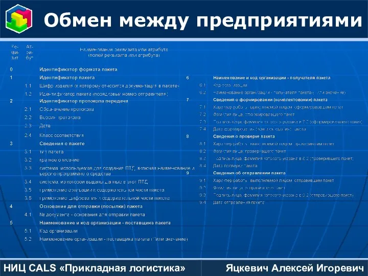 Яцкевич Алексей Игоревич НИЦ CALS «Прикладная логистика» Обмен между предприятиями