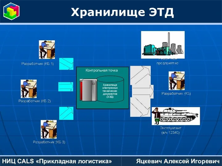 Яцкевич Алексей Игоревич НИЦ CALS «Прикладная логистика» Хранилище ЭТД