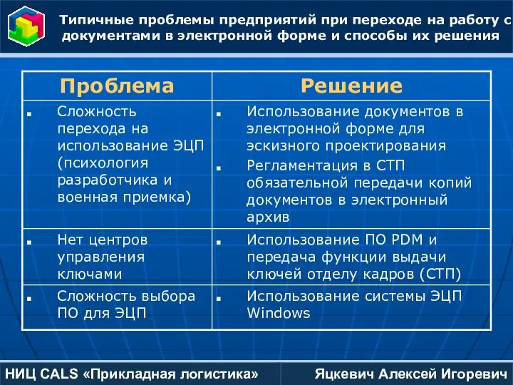 Яцкевич Алексей Игоревич НИЦ CALS «Прикладная логистика» Типичные проблемы предприятий при