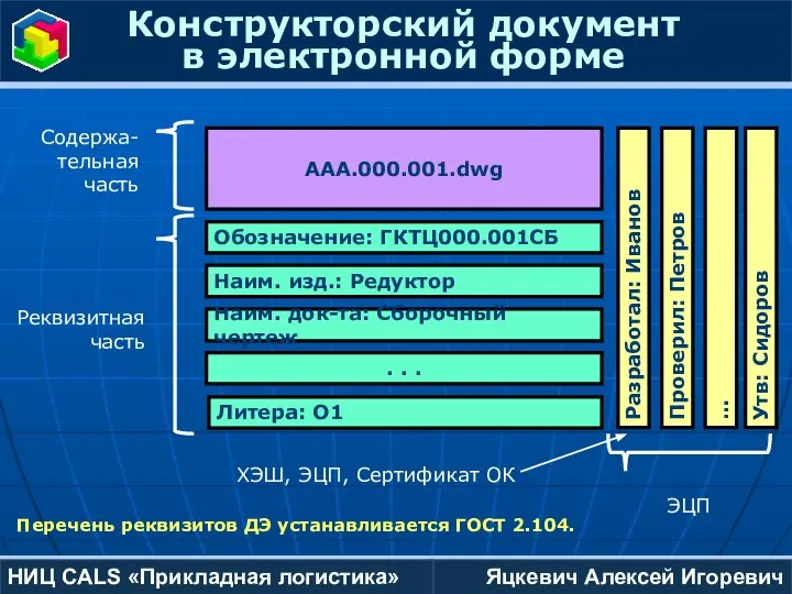 Яцкевич Алексей Игоревич НИЦ CALS «Прикладная логистика» Конструкторский документ в электронной