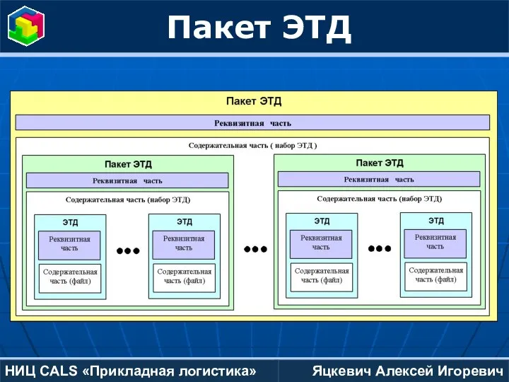 Яцкевич Алексей Игоревич НИЦ CALS «Прикладная логистика» Пакет ЭТД