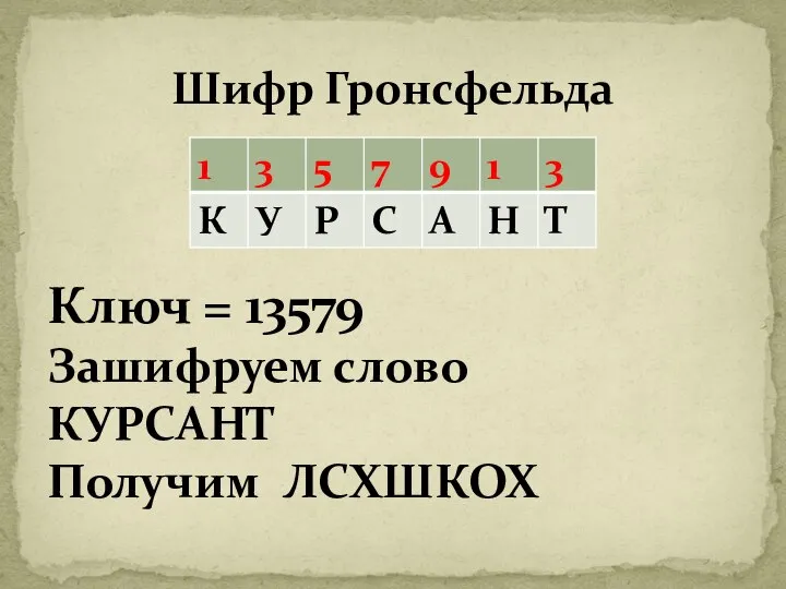 Шифр Гронсфельда Ключ = 13579 Зашифруем слово КУРСАНТ Получим ЛСХШКОХ