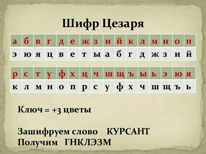 Шифр Цезаря Ключ = +3 цветы Зашифруем слово КУРСАНТ Получим ГНКЛЭЗМ