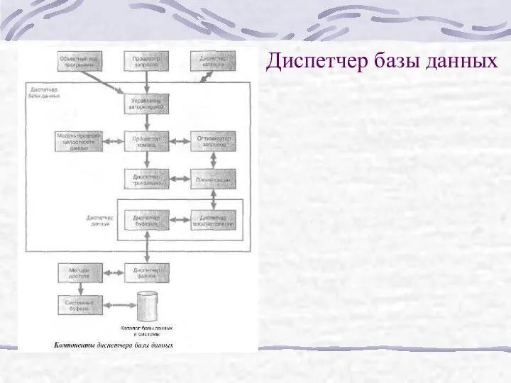 Диспетчер базы данных