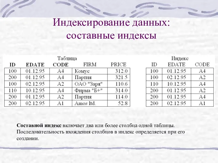 Индексирование данных: составные индексы Составной индекс включает два или более столбца