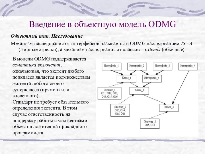 Введение в объектную модель ODMG Объектный тип. Наследование Механизм наследования от