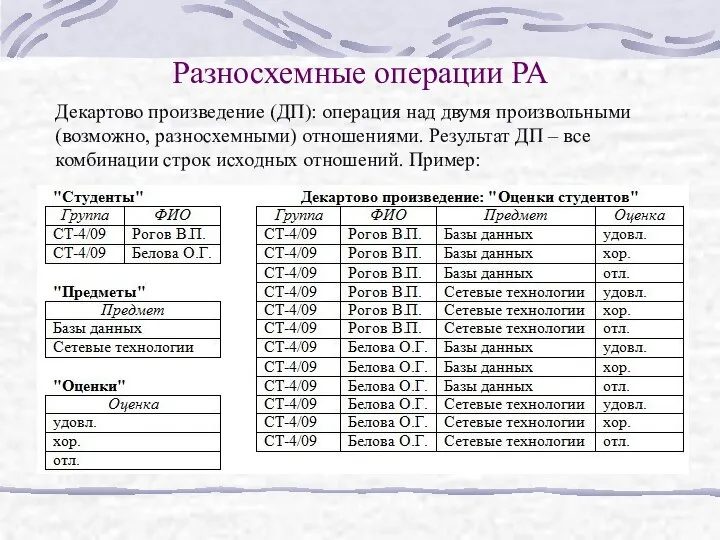 Разносхемные операции РА Декартово произведение (ДП): операция над двумя произвольными (возможно,