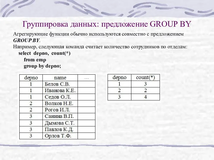 Группировка данных: предложение GROUP BY Агрегирующие функции обычно используются совместно с