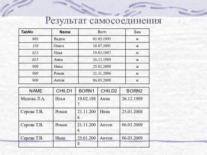 Результат самосоединения