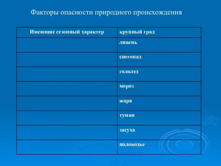 Факторы опасности природного происхождения