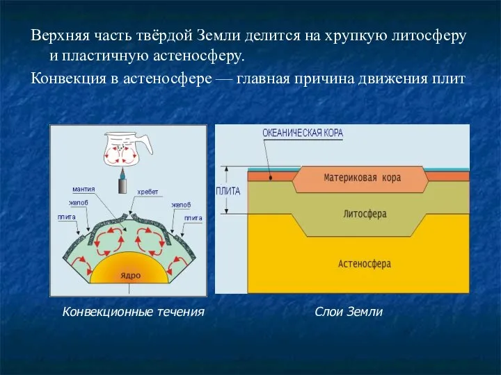 Верхняя часть твёрдой Земли делится на хрупкую литосферу и пластичную астеносферу.