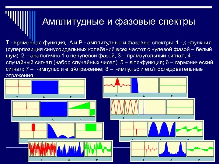 Амплитудные и фазовые спектры T - временная функция, A и P