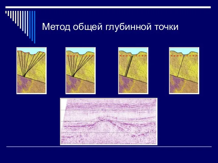 Метод общей глубинной точки