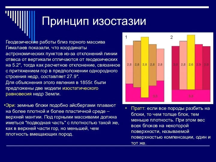 Принцип изостазии Геодезические работы близ горного массива Гималаев показали, что координаты