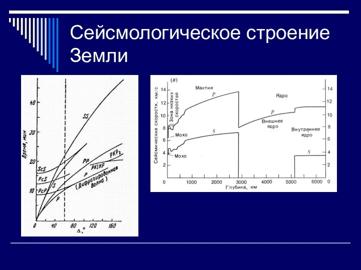 Сейсмологическое строение Земли