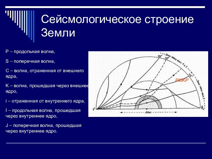 Сейсмологическое строение Земли P – продольная волна, S – поперечная волна,