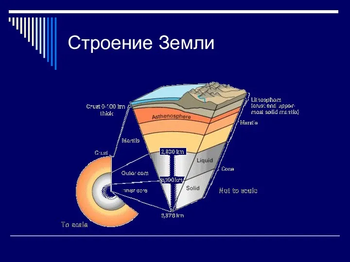 Строение Земли