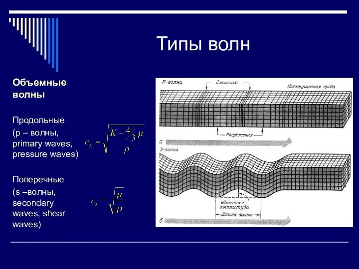 Типы волн Объемные волны Продольные (p – волны, primary waves, pressure