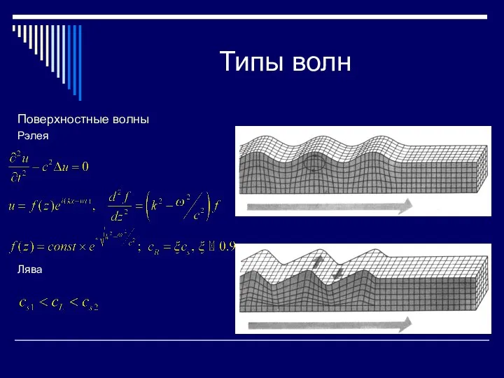 Типы волн Поверхностные волны Рэлея Лява