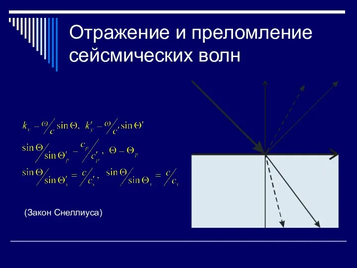 Отражение и преломление сейсмических волн (Закон Снеллиуса)