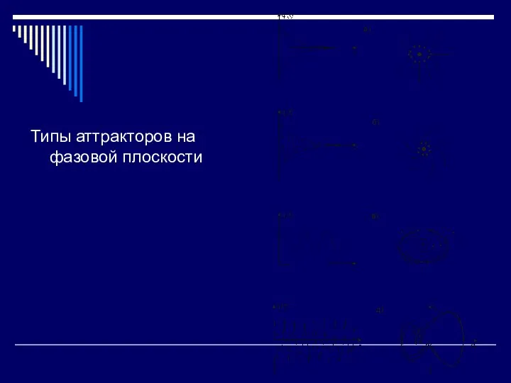 Типы аттракторов на фазовой плоскости