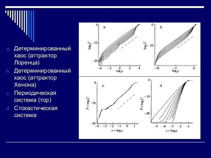 Детерминированный хаос (аттрактор Лоренца) Детерминированный хаос (аттрактор Хенона) Периодическая система (тор)