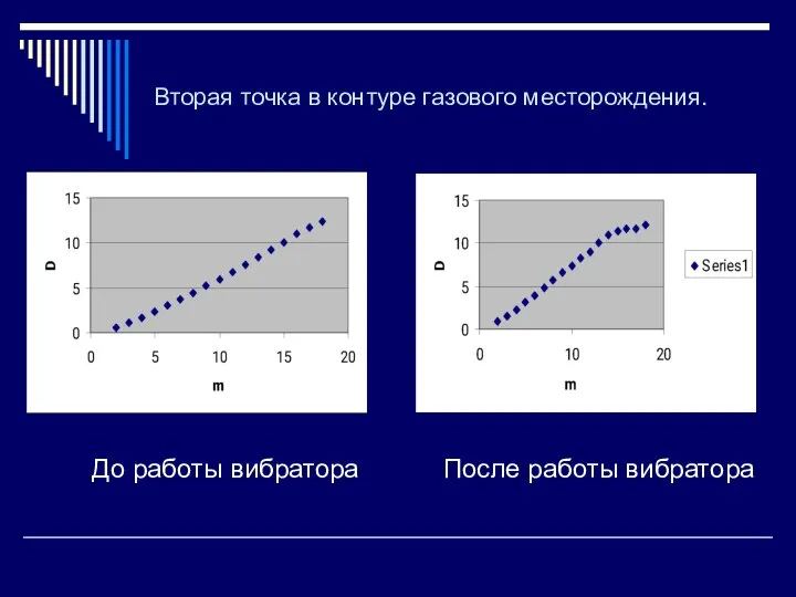 Вторая точка в контуре газового месторождения. До работы вибратора После работы вибратора