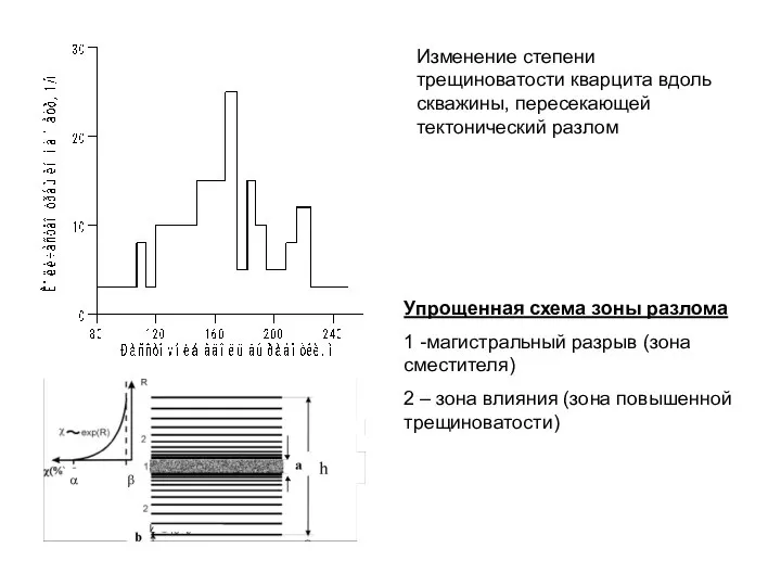 Изменение степени трещиноватости кварцита вдоль скважины, пересекающей тектонический разлом Упрощенная схема