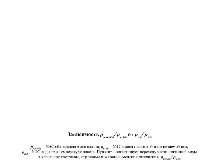 Зависимость ρк.п.обв/ ρк.нп от ρсм/ ρнп ρк.п.обв – УЭС обводняющегося пласта,