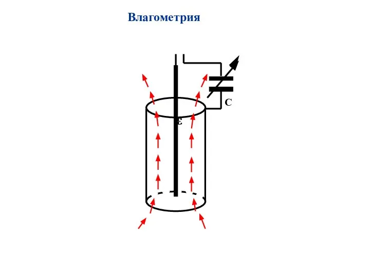 Влагометрия