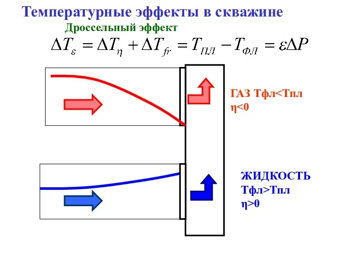 Температурные эффекты в скважине Дроссельный эффект ГАЗ Тфл η ЖИДКОСТЬ Тфл>Тпл η>0