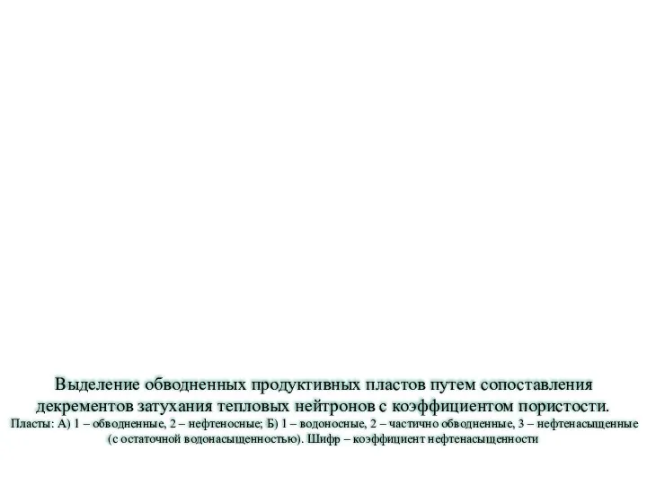 Выделение обводненных продуктивных пластов путем сопоставления декрементов затухания тепловых нейтронов с