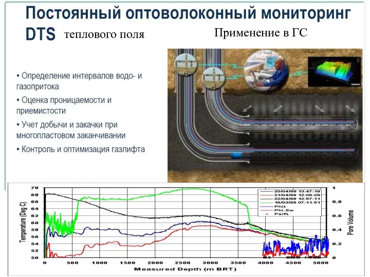 Применение в ГС теплового поля