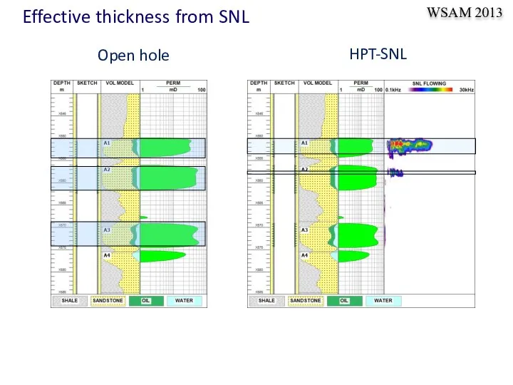 HPT-SNL Open hole Effective thickness from SNL WSAM 2013