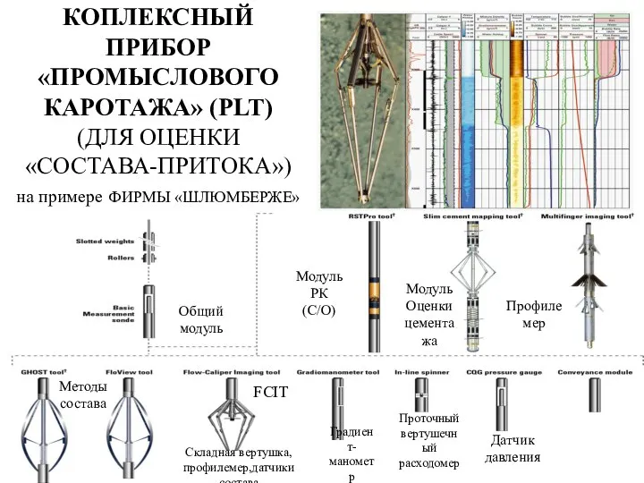 КОПЛЕКСНЫЙ ПРИБОР «ПРОМЫСЛОВОГО КАРОТАЖА» (PLT) (ДЛЯ ОЦЕНКИ «СОСТАВА-ПРИТОКА») на примере ФИРМЫ