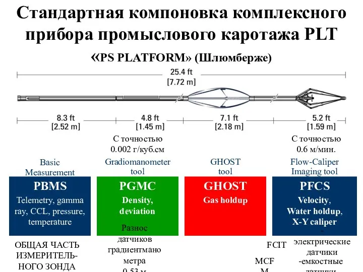 Стандартная компоновка комплексного прибора промыслового каротажа PLT «PS PLATFORM» (Шлюмберже) Basic