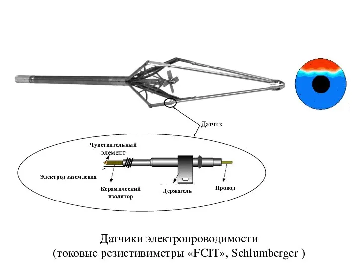 Датчики электропроводимости (токовые резистивиметры «FCIT», Schlumberger )