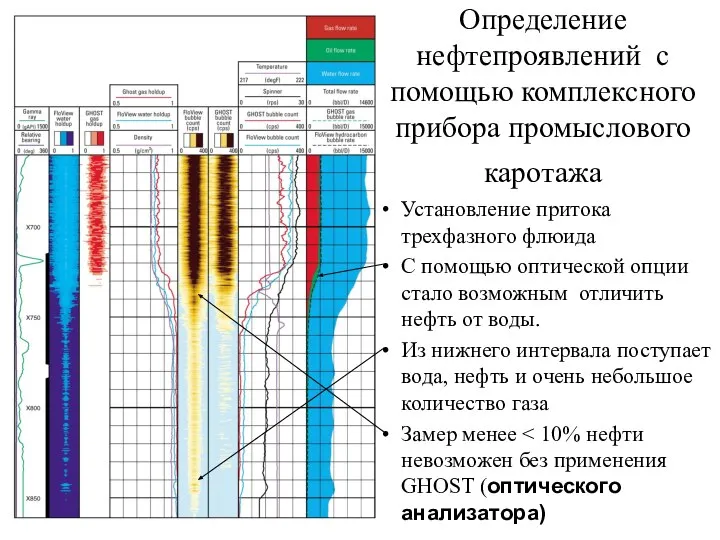 Определение нефтепроявлений с помощью комплексного прибора промыслового каротажа Установление притока трехфазного