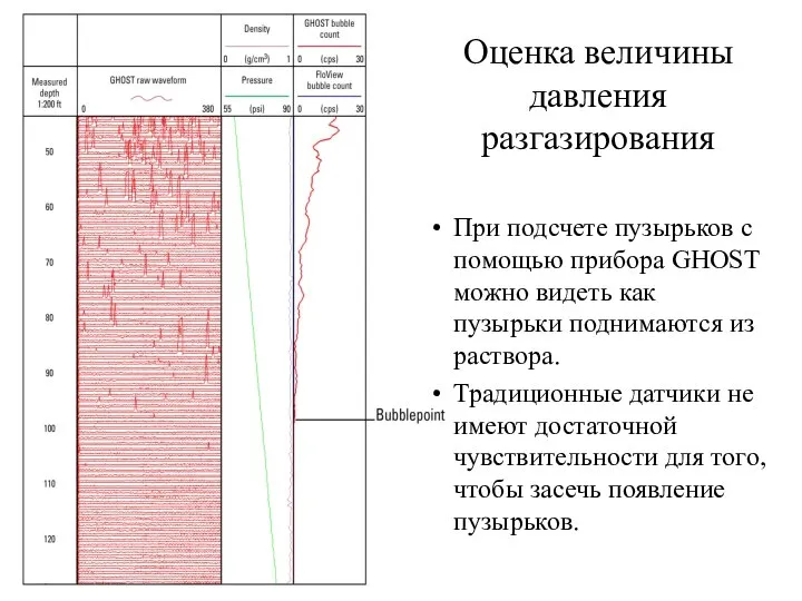 Оценка величины давления разгазирования При подсчете пузырьков с помощью прибора GHOST