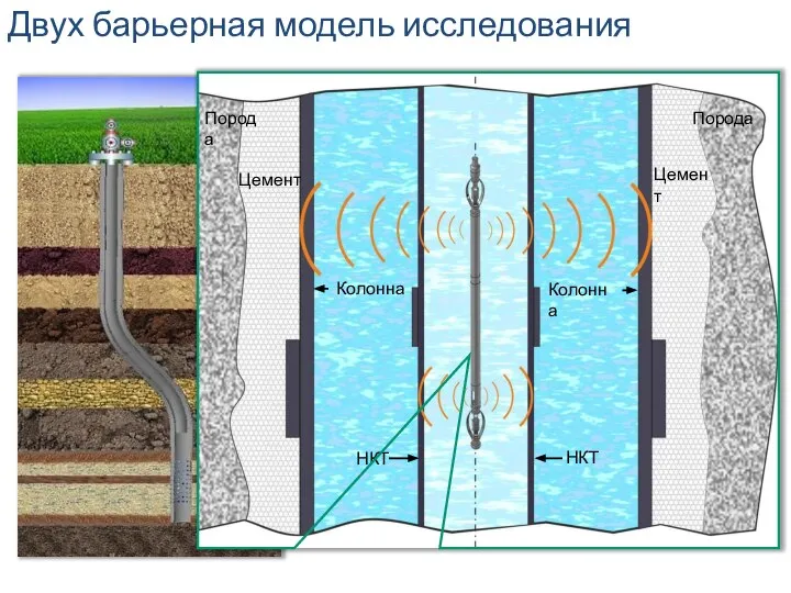 Двух барьерная модель исследования