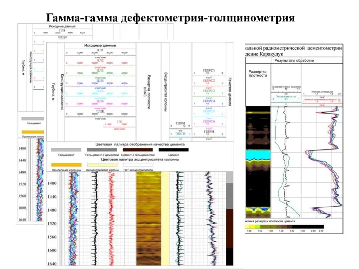 Гамма-гамма дефектометрия-толщинометрия