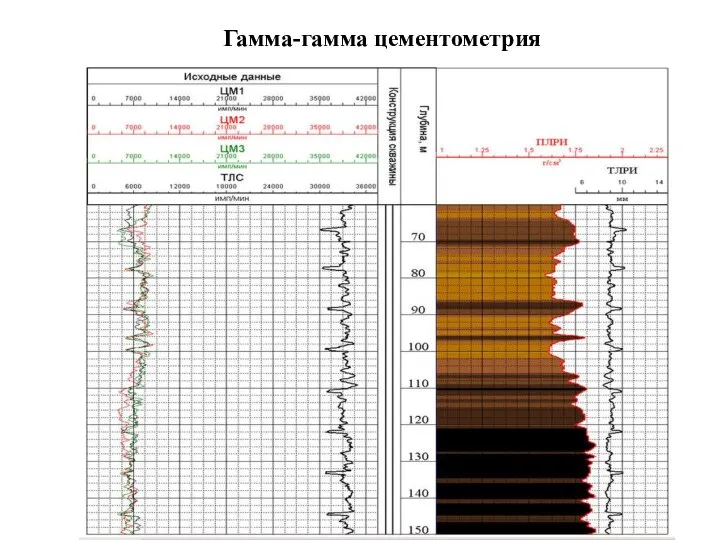 Гамма-гамма цементометрия